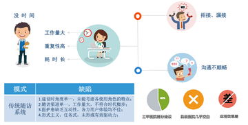 蝶科云隨訪系統(tǒng)V3.0重磅發(fā)布 以信息及時(shí)交互為核心，賦能醫(yī)療信息化服務(wù)新升級(jí)